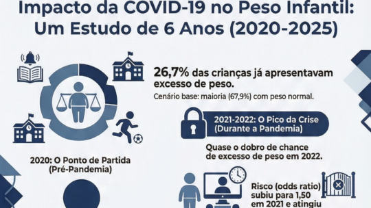 ARTIGO PUBLICADO PELA REVISTA COVID TRAZ REFLEXÃO IMPORTANTE ANTES, DURANTE E PÓS PANDEMIA!