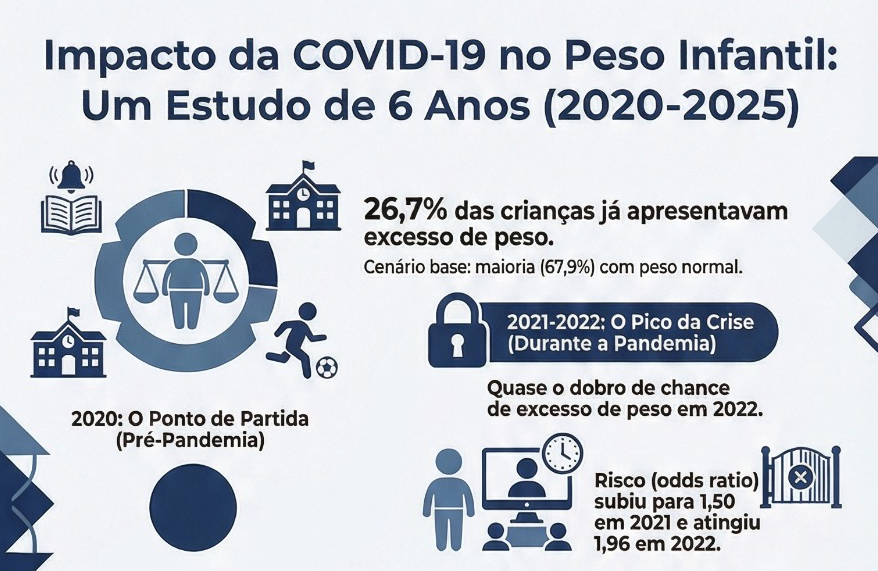 ARTIGO PUBLICADO PELA REVISTA COVID TRAZ REFLEXÃO IMPORTANTE ANTES, DURANTE E PÓS PANDEMIA!